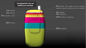 componentes-móviles
