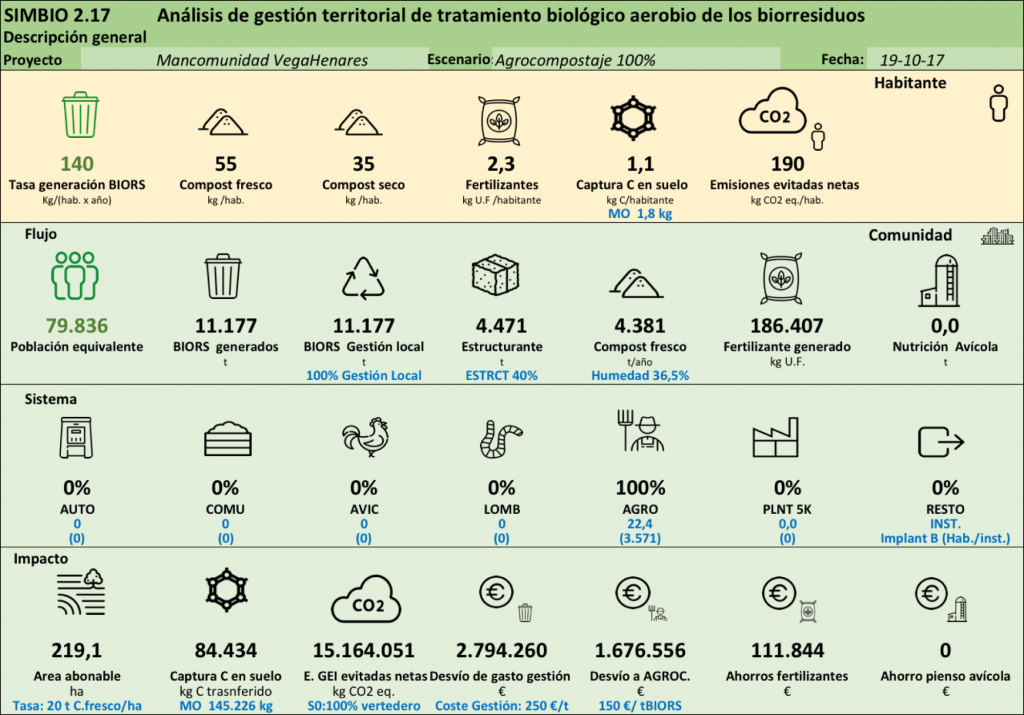 Infografía-Agrocompostaje-MVH